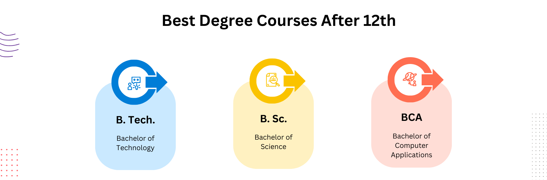 Top Degree Courses (IT/ Computer) After 12th Class